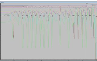 gas turbine fault finding