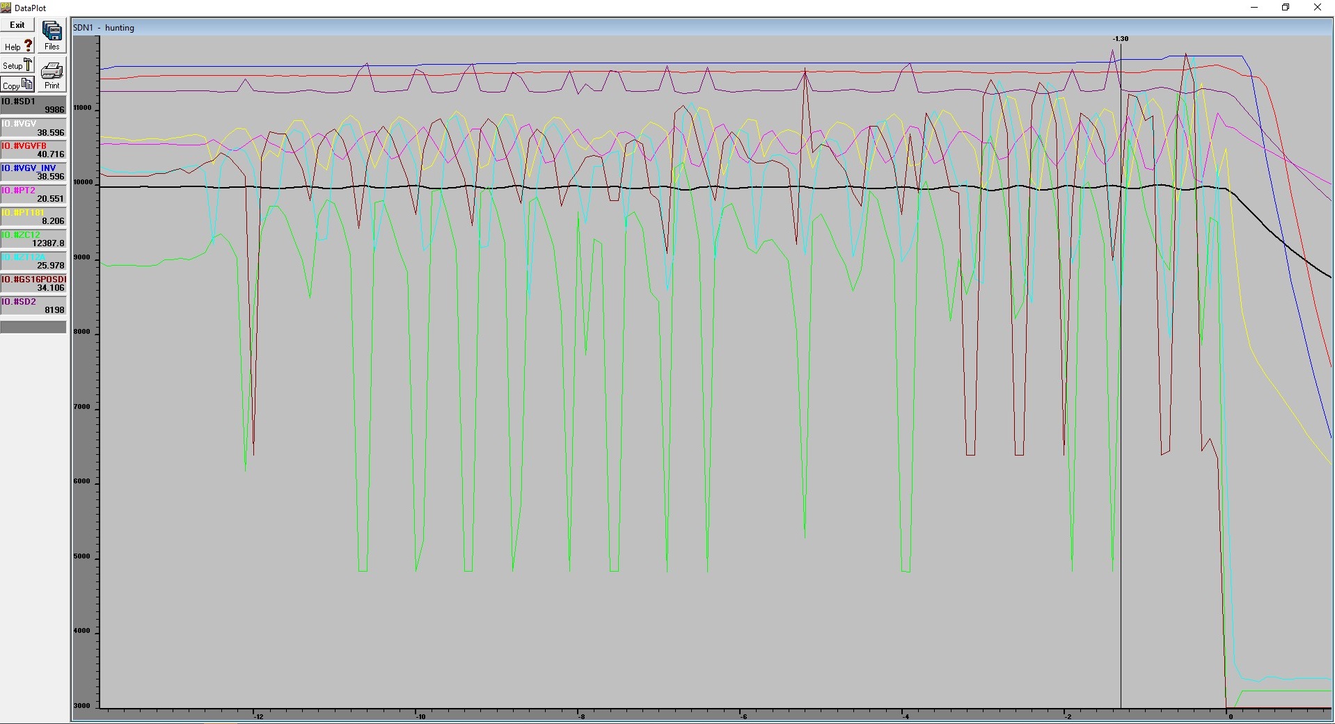 gas turbine fault finding
